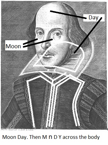 Droeshout Moon Day, letters M n D Y